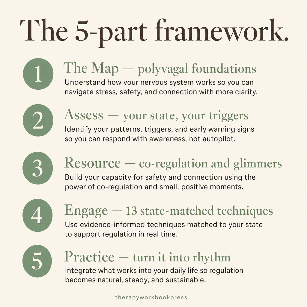 Nervous System Regulation Workbook: Map Your State, Then Choose the Tool