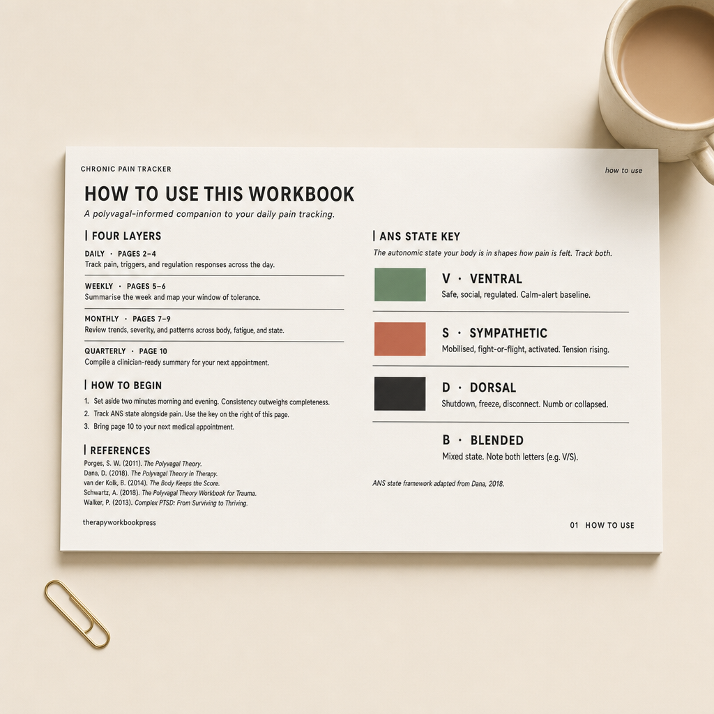 Chronic Pain & Nervous System Tracker — 10-Page Polyvagal Workbook (PDF)