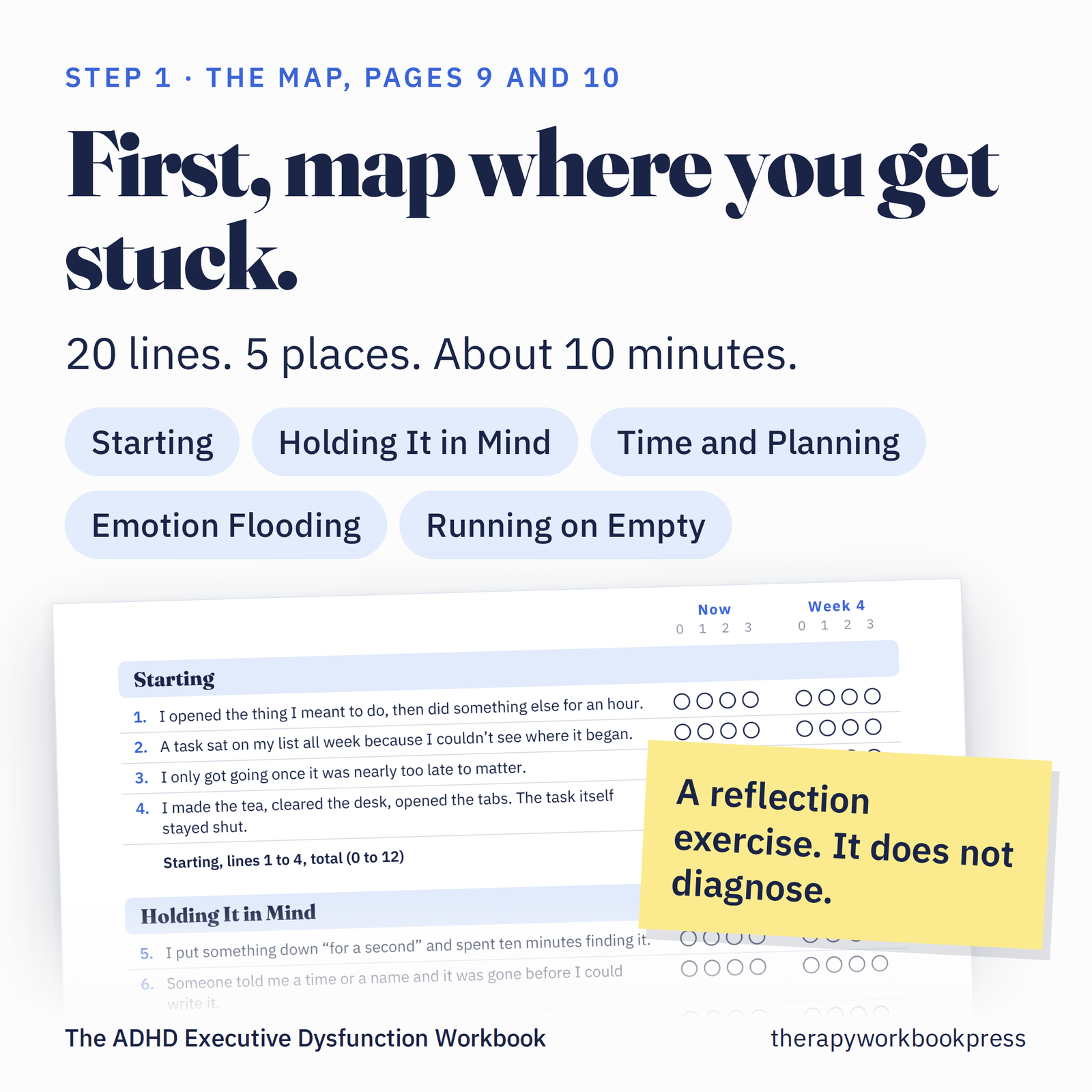 Card showing step 1, the Map on pages 9 and 10: 20 lines across 5 places people get stuck, about 10 minutes