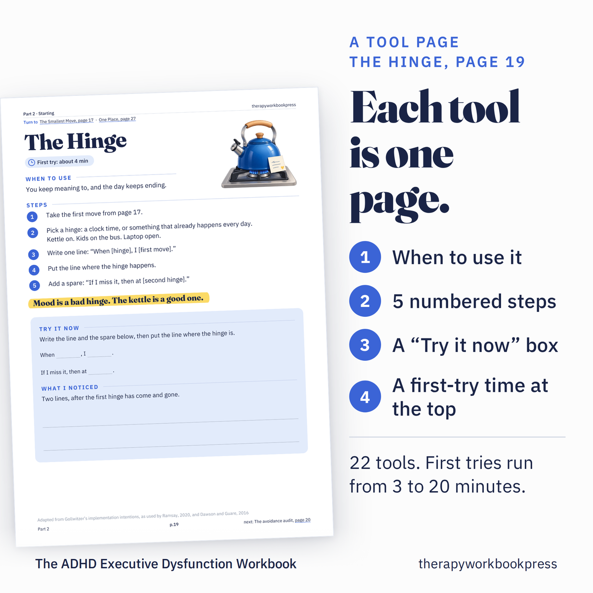 Card showing how a tool page works, using page 19, The Hinge: when to use it, 5 numbered steps, a try it now box and a first-try time