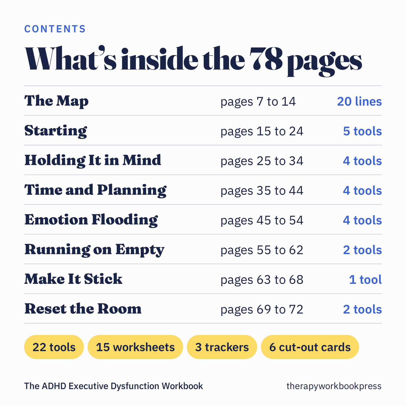 Contents card: the Map plus seven sections with page ranges, 22 tools, 15 worksheets, 3 trackers and 6 cut-out cards